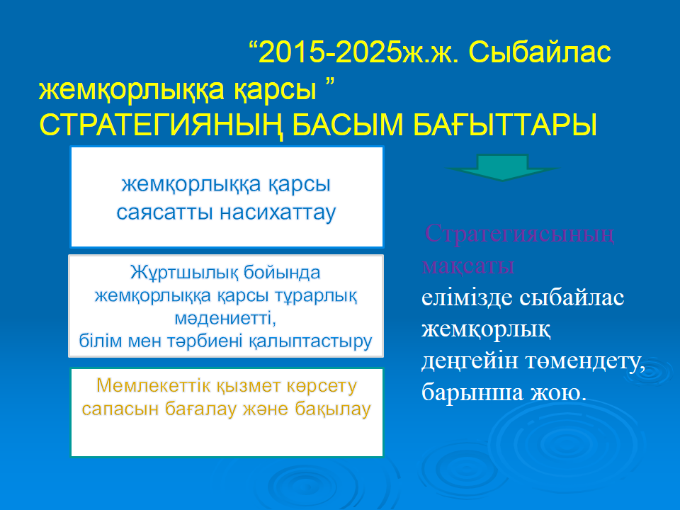 Жемқорлық презентация. Сыбайлас. Квазимемлекеттік слайд презентации. Монополия ҚР ҚК слайды презентации.